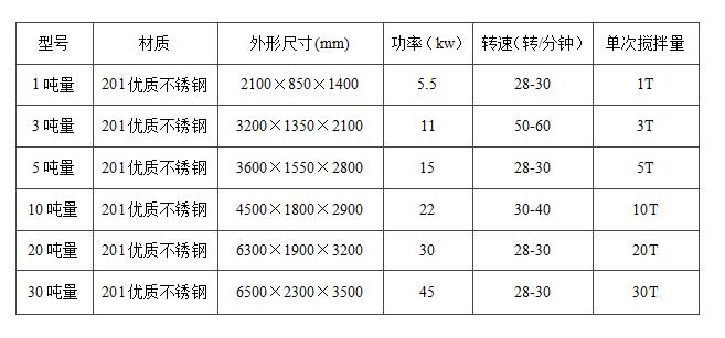 真石漆攪拌機立式和臥式的哪種好用？