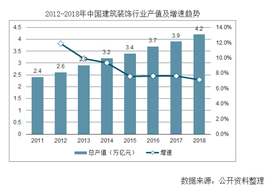 【行業(yè)熱點】行業(yè)洞察預(yù)計裝配式裝修市場規(guī)模將突破6300億！