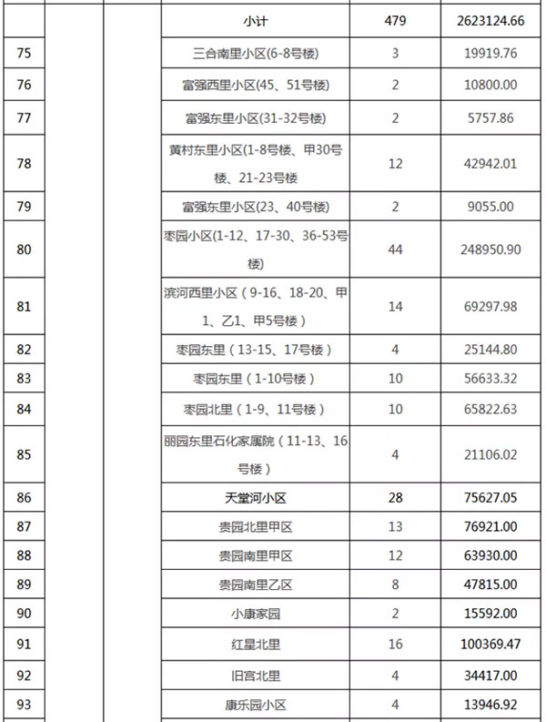 重磅：北京老舊小區(qū)納入首批改造名單，建筑涂料用量將激增！