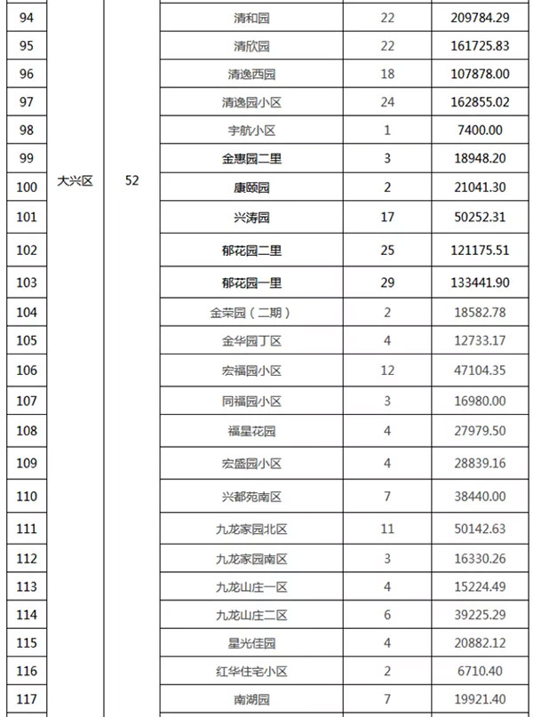 重磅：北京老舊小區(qū)納入首批改造名單，建筑涂料用量將激增！