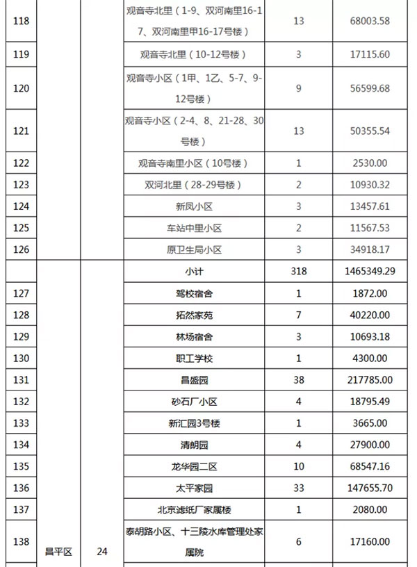 重磅：北京老舊小區(qū)納入首批改造名單，建筑涂料用量將激增！