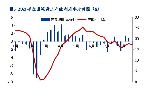 8月砂石價格同比上漲3.1%，金九銀十旺季來臨，砂石行情利好上揚
