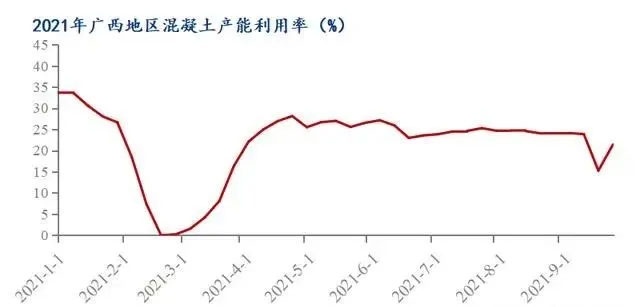 廣西受眾多因素影響，砂石價(jià)格小幅震蕩！四季度砂石行情展望