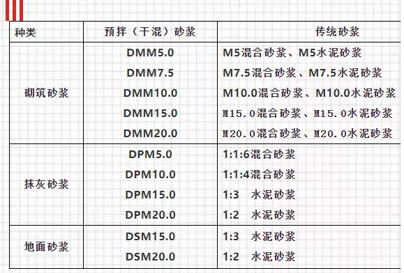 關(guān)于預(yù)拌砂漿，你想知道的知識(shí)都在這里！
