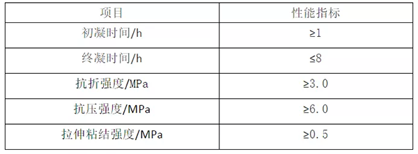 輕質(zhì)抹灰石膏、底層抹灰石膏、面層抹灰石膏有何區(qū)別？
