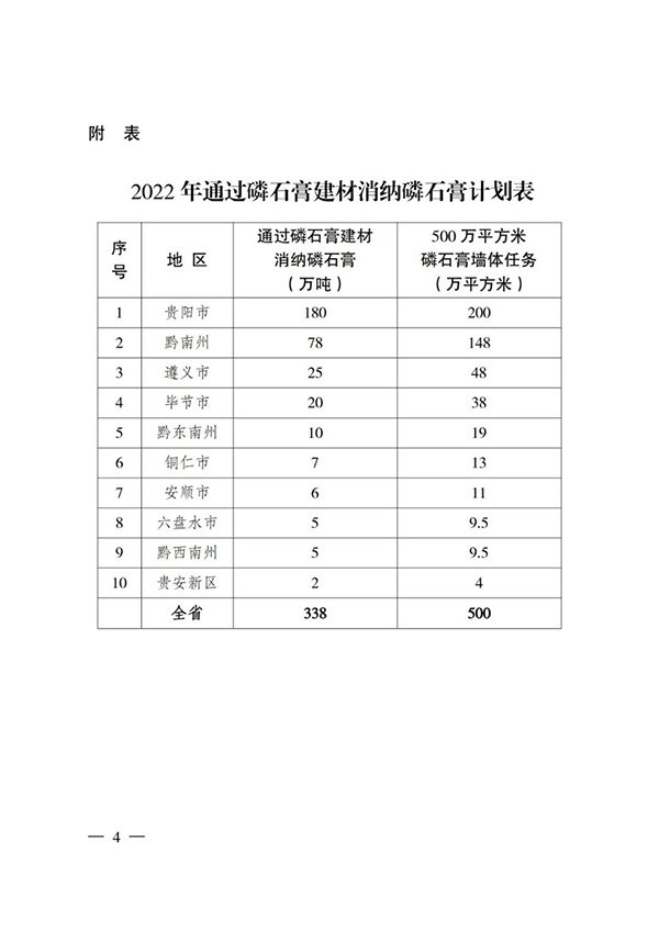 貴州省住房城鄉(xiāng)建設(shè)廳印發(fā)通知，要求加大力度推廣應(yīng)用磷石膏建材！