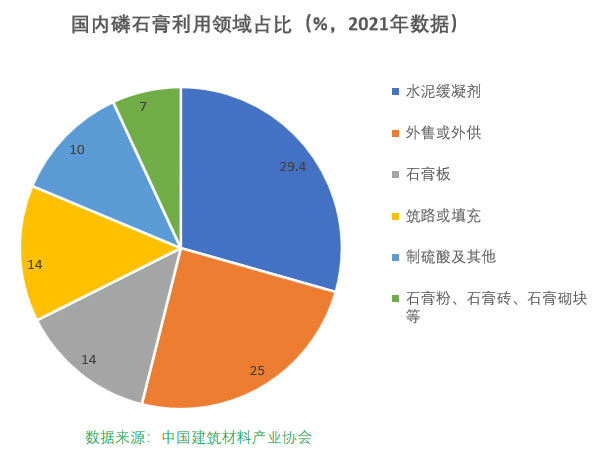 磷石膏自流平出現(xiàn)的五大常見(jiàn)問(wèn)題，原因在這里！